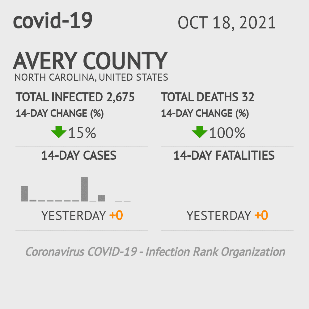 Avery Coronavirus Covid-19 Risk of Infection on October 20, 2021