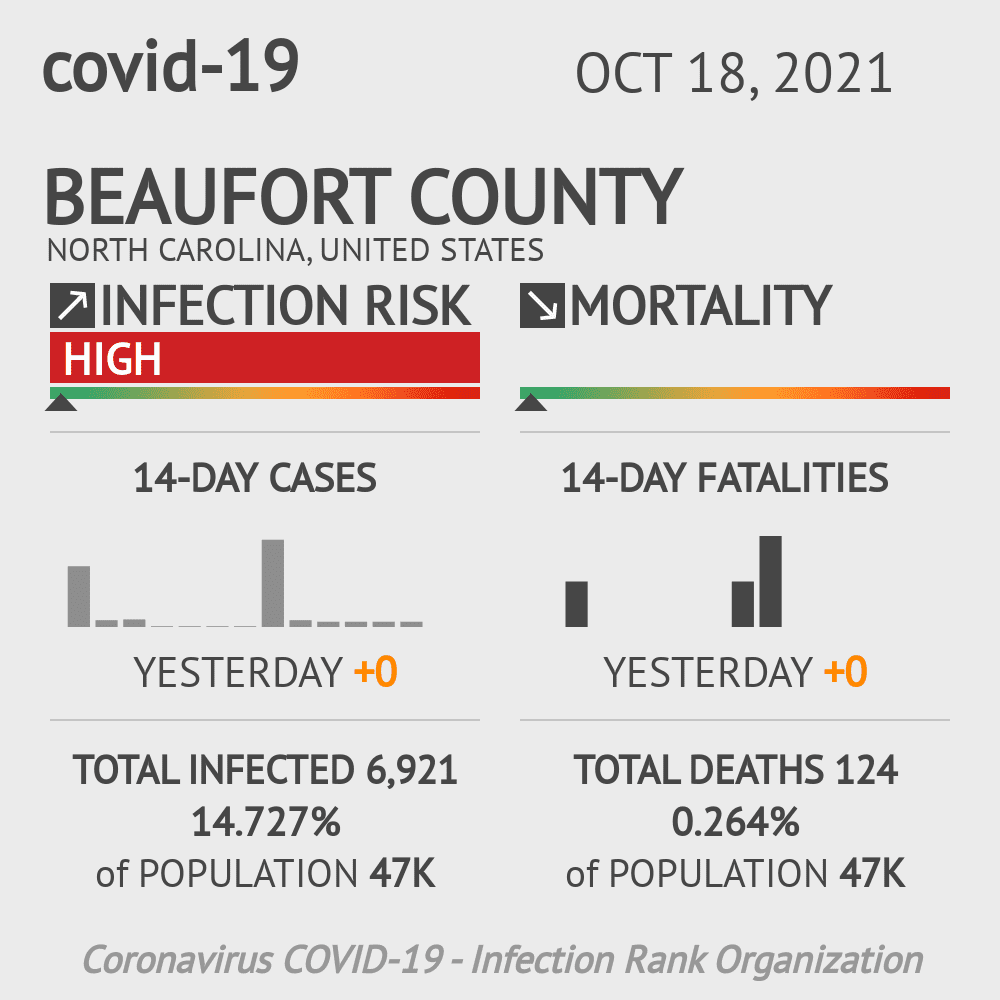 Beaufort Coronavirus Covid-19 Risk of Infection on October 20, 2021