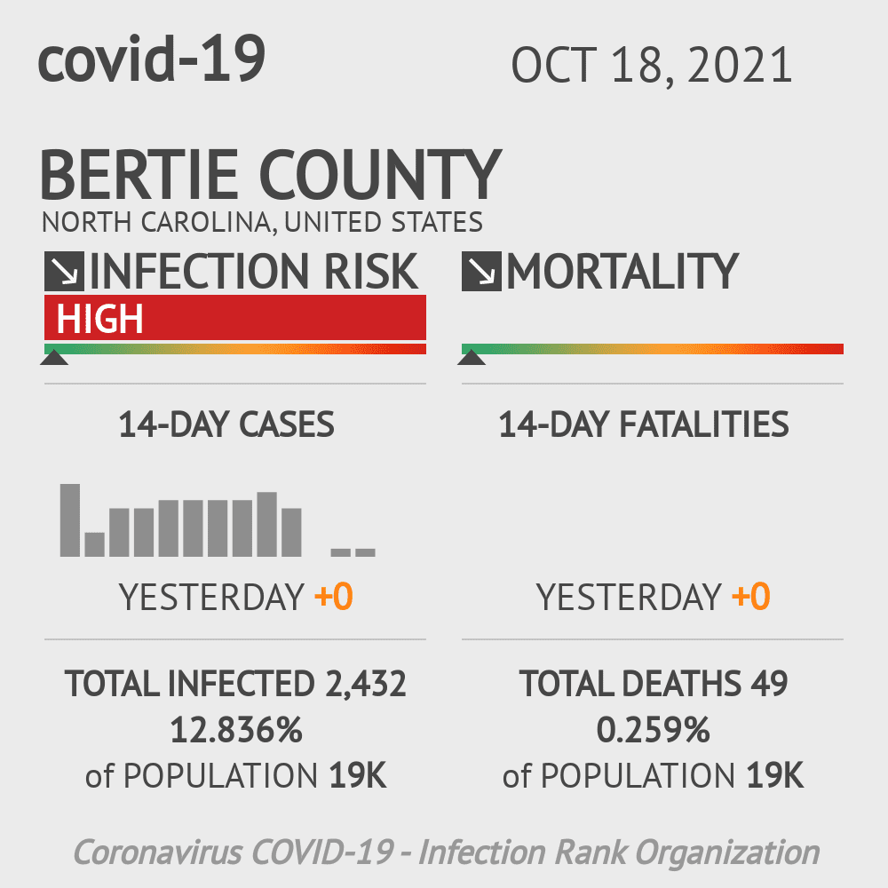 Bertie Coronavirus Covid-19 Risk of Infection on October 20, 2021