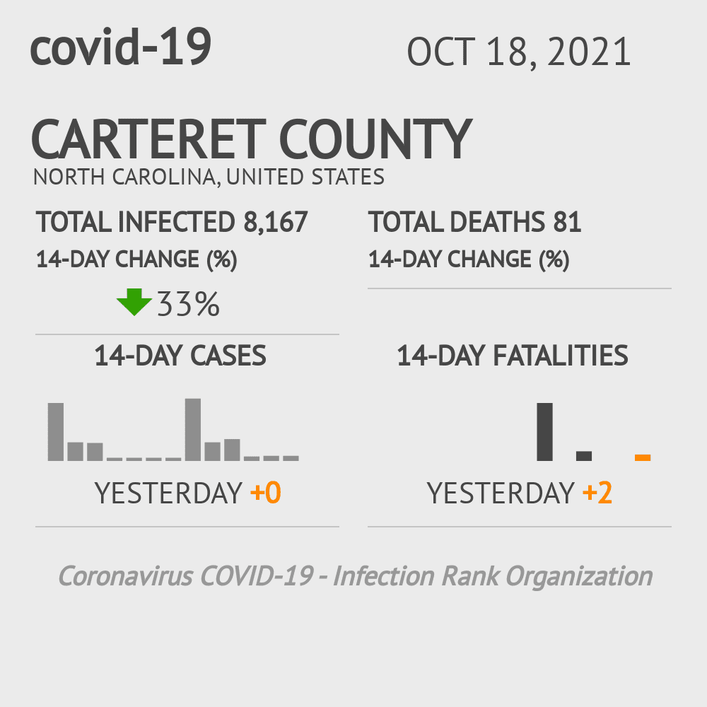 Carteret Coronavirus Covid-19 Risk of Infection on October 20, 2021