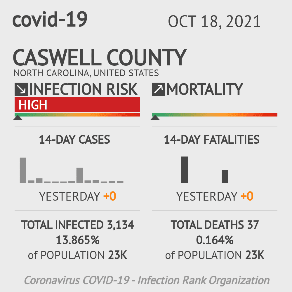 Caswell Coronavirus Covid-19 Risk of Infection on October 20, 2021
