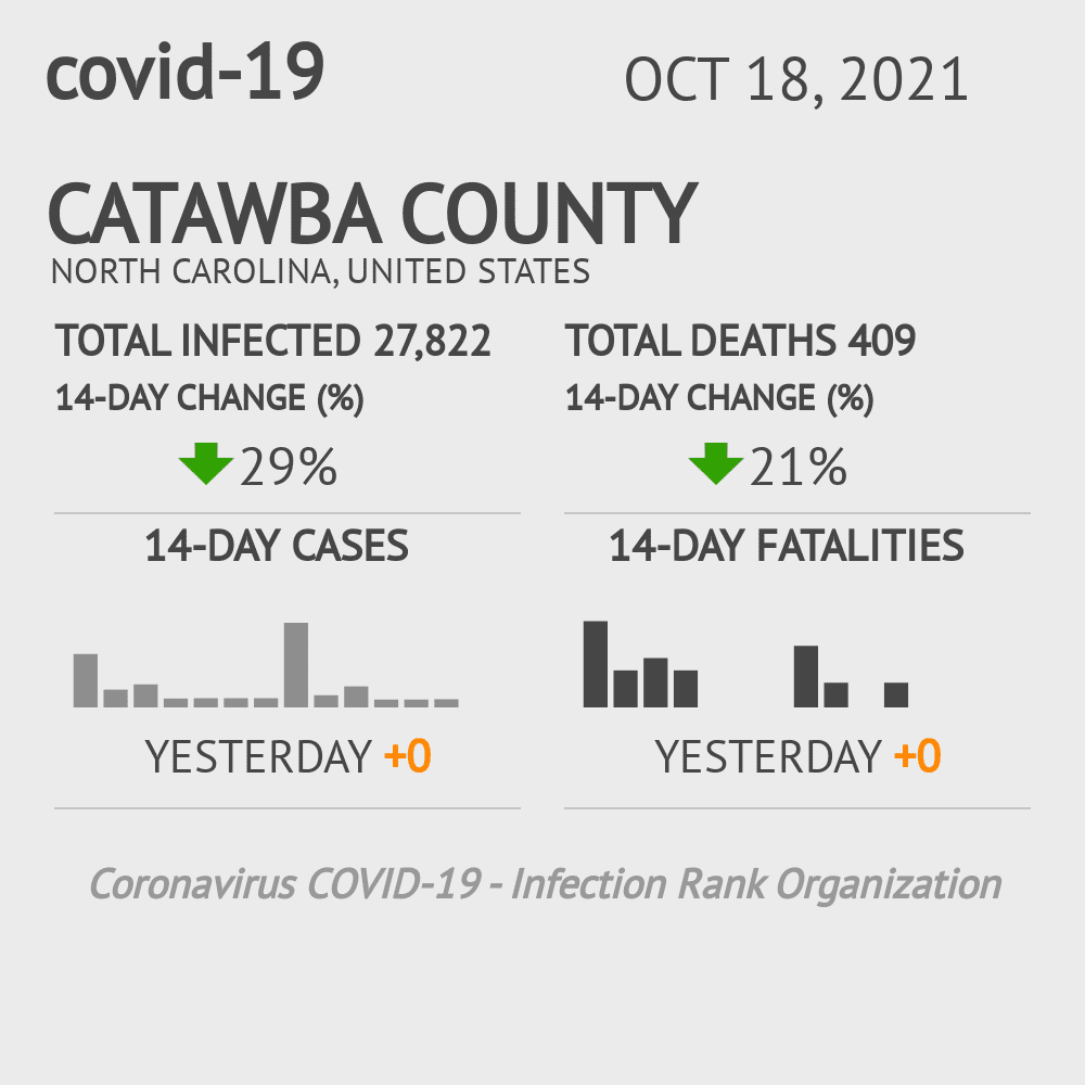 Catawba Coronavirus Covid-19 Risk of Infection on October 20, 2021