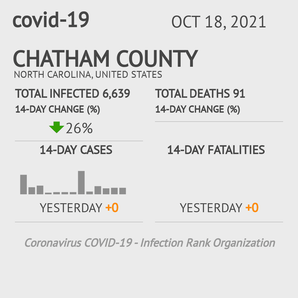 Chatham Coronavirus Covid-19 Risk of Infection on October 20, 2021