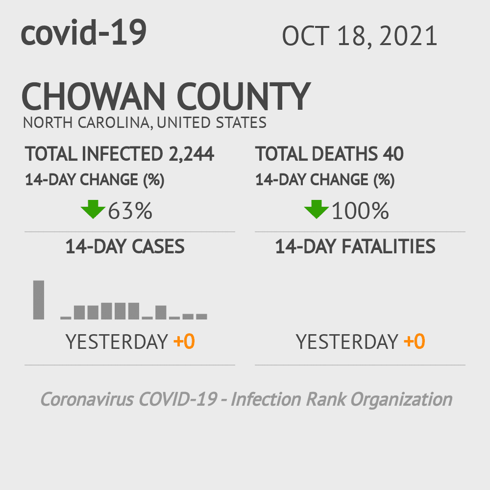 Chowan Coronavirus Covid-19 Risk of Infection on October 20, 2021