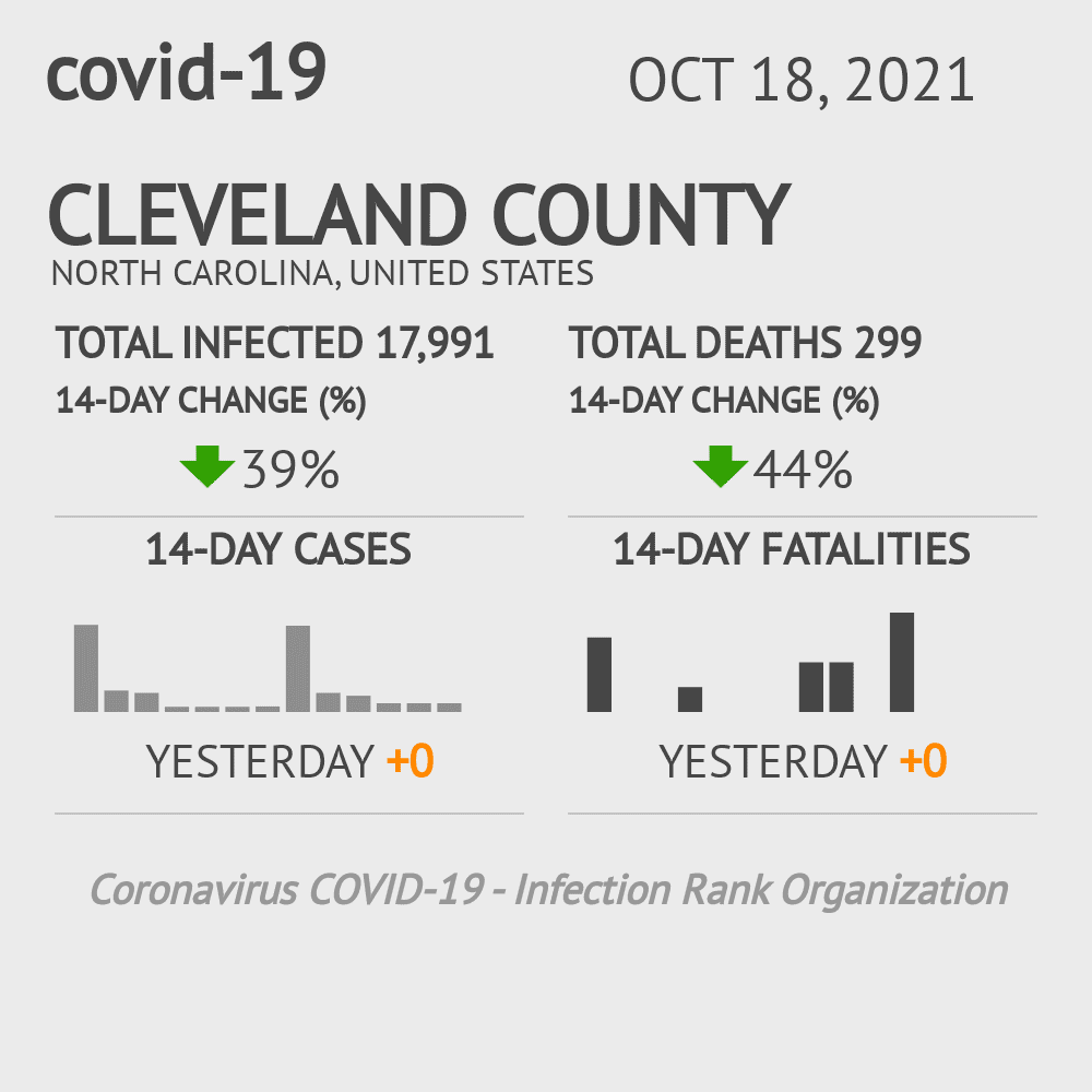 Cleveland Coronavirus Covid-19 Risk of Infection on October 20, 2021