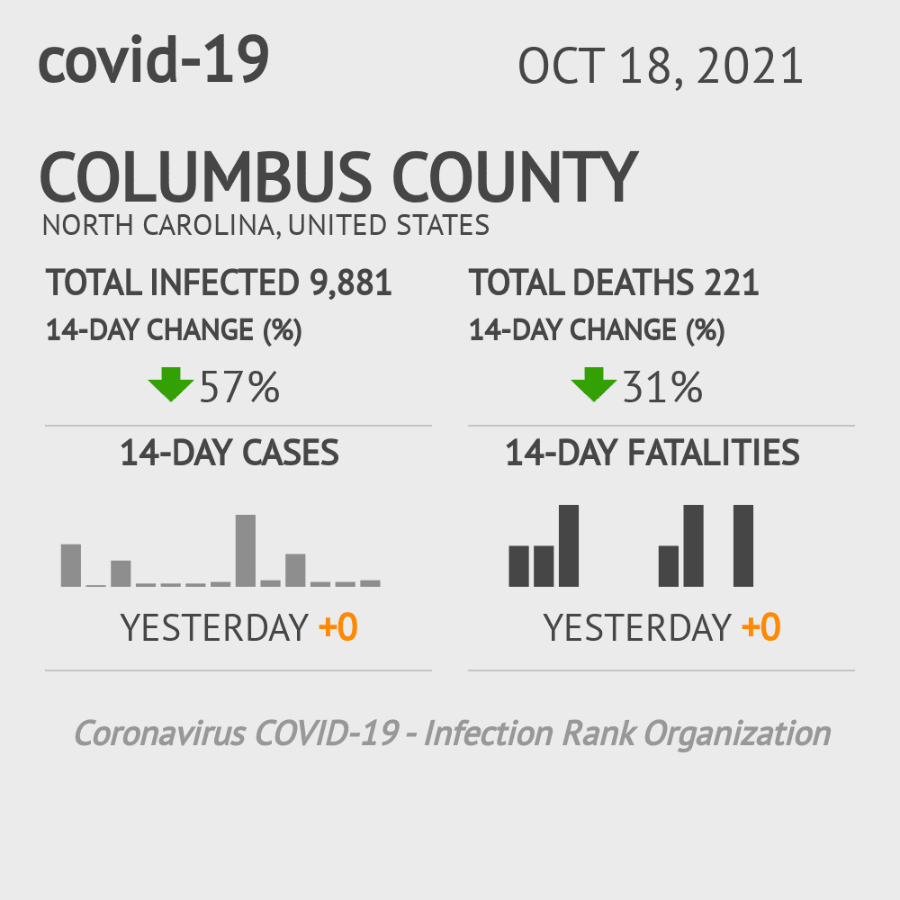 Columbus Coronavirus Covid-19 Risk of Infection on October 20, 2021