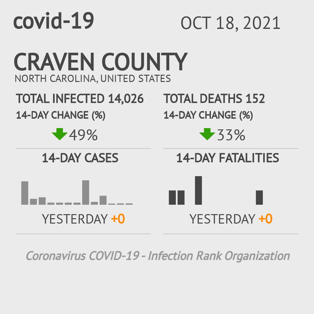 Craven Coronavirus Covid-19 Risk of Infection on October 20, 2021