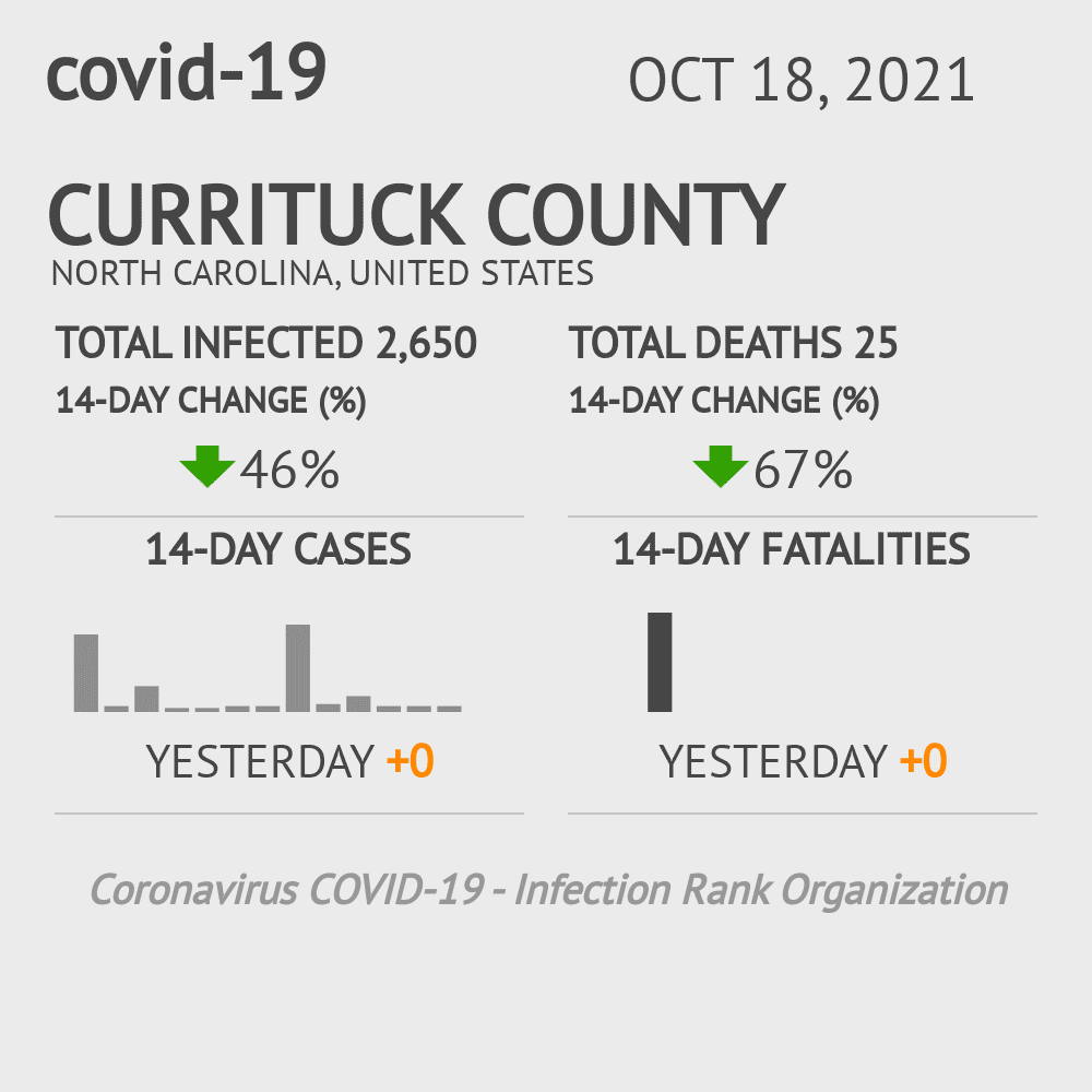 Currituck Coronavirus Covid-19 Risk of Infection on October 20, 2021