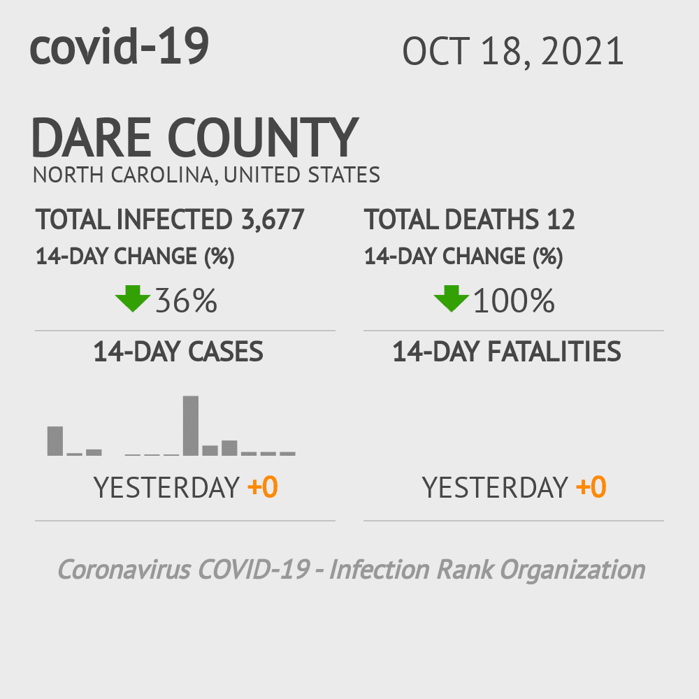 Dare Coronavirus Covid-19 Risk of Infection on October 20, 2021