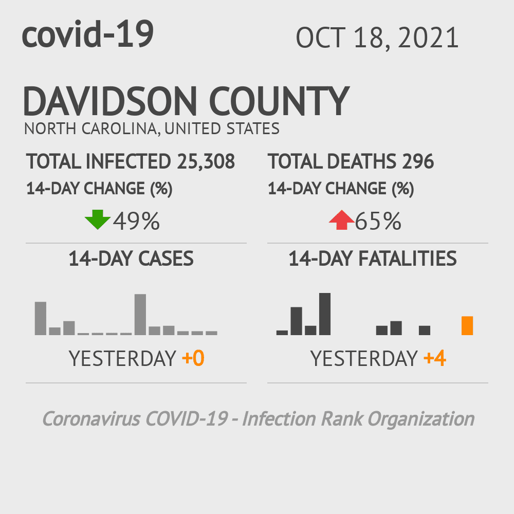 Davidson Coronavirus Covid-19 Risk of Infection on October 20, 2021