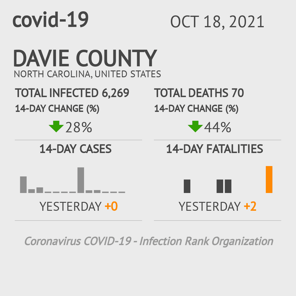 Davie Coronavirus Covid-19 Risk of Infection on October 20, 2021