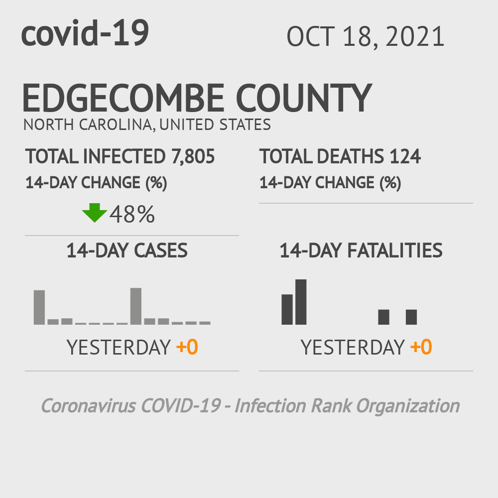 Edgecombe Coronavirus Covid-19 Risk of Infection on October 20, 2021
