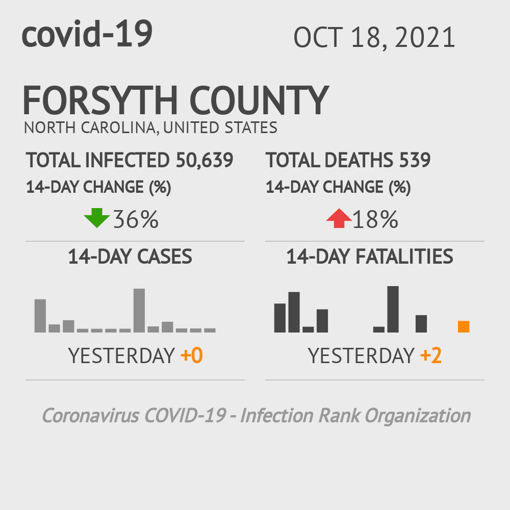 Forsyth Coronavirus Covid-19 Risk of Infection on October 20, 2021