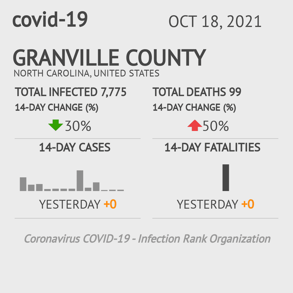 Granville Coronavirus Covid-19 Risk of Infection on October 20, 2021