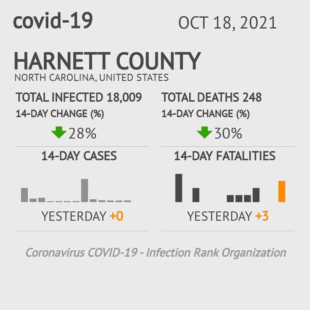 Harnett Coronavirus Covid-19 Risk of Infection on October 20, 2021