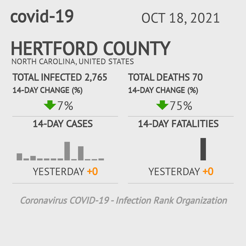 Hertford Coronavirus Covid-19 Risk of Infection on October 20, 2021