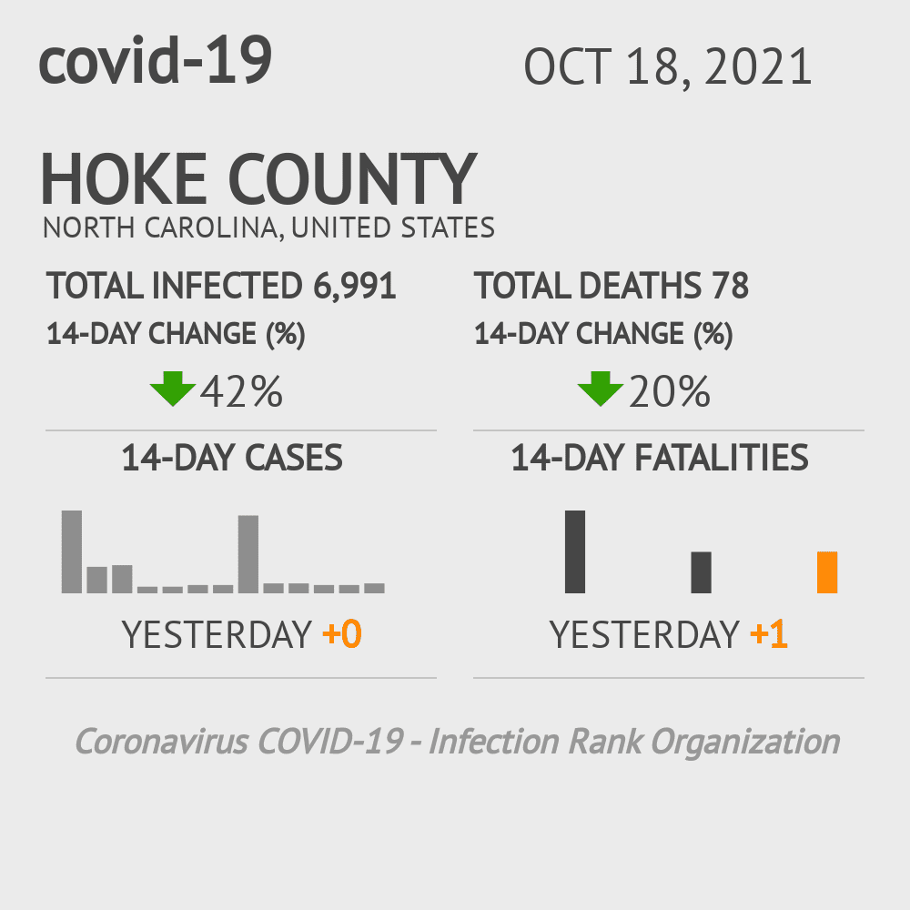 Hoke Coronavirus Covid-19 Risk of Infection on October 20, 2021