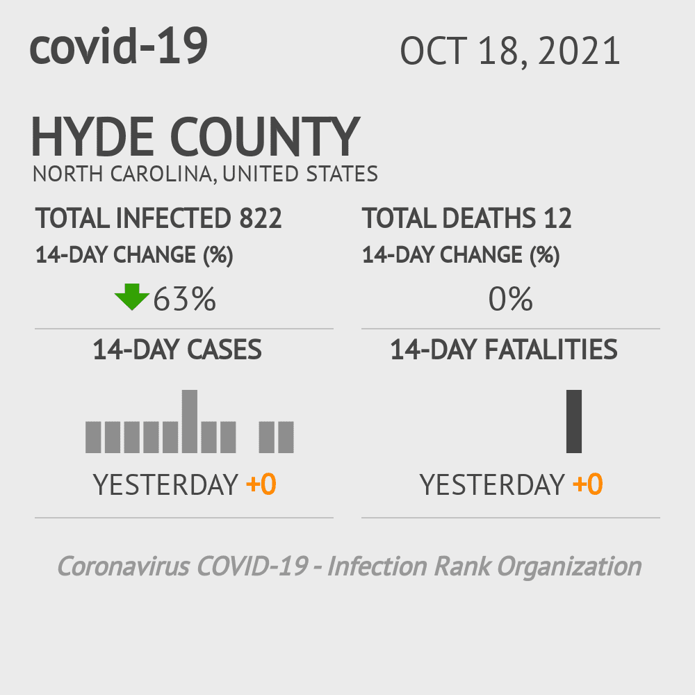 Hyde Coronavirus Covid-19 Risk of Infection on October 20, 2021