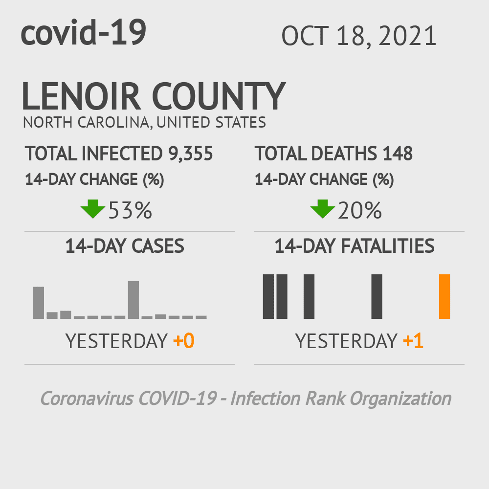 Lenoir Coronavirus Covid-19 Risk of Infection on October 20, 2021