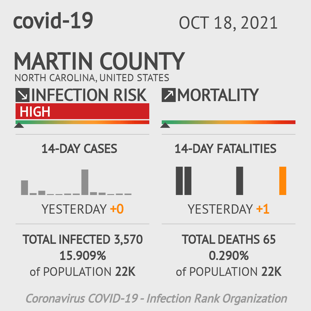 Martin Coronavirus Covid-19 Risk of Infection on October 20, 2021
