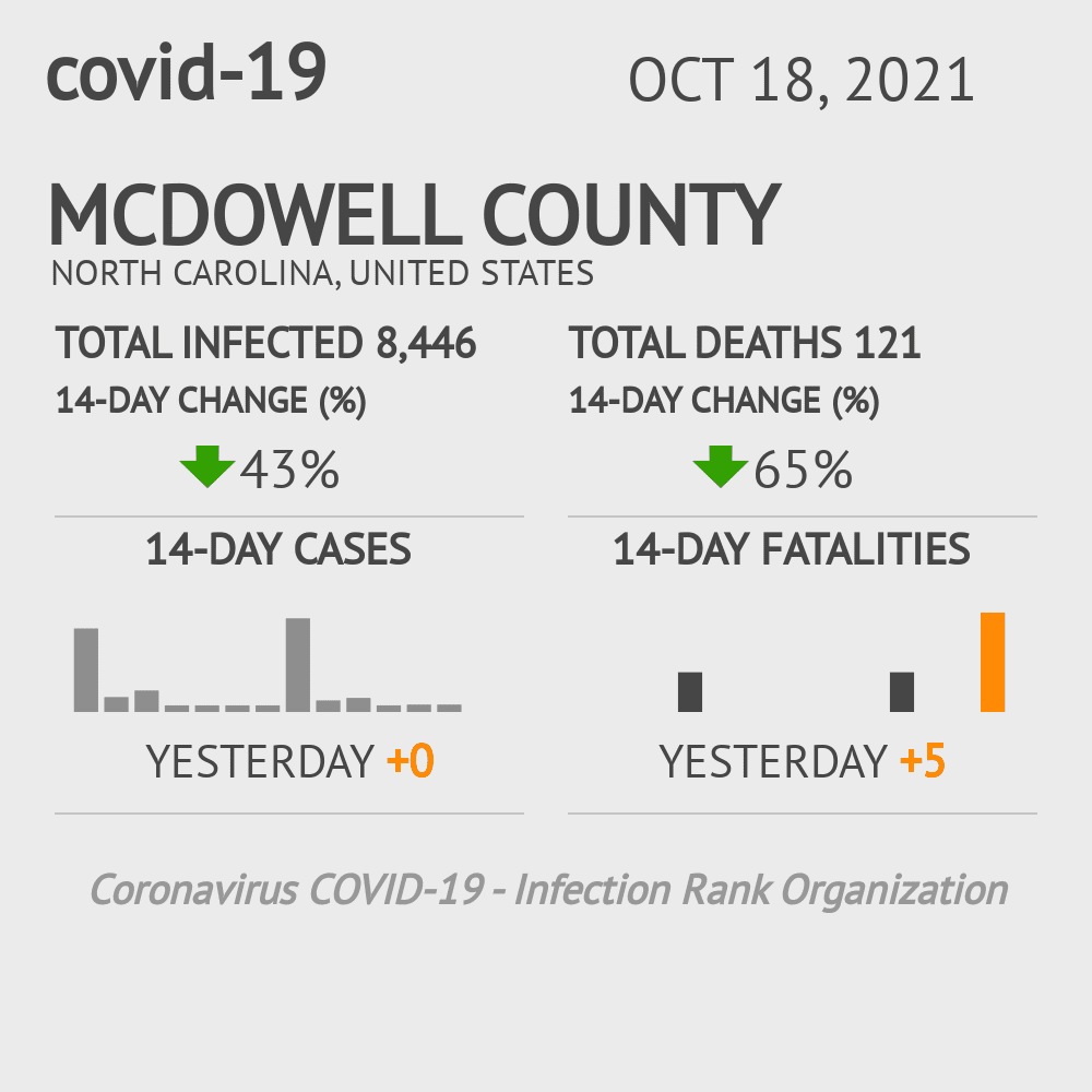 McDowell Coronavirus Covid-19 Risk of Infection on October 20, 2021