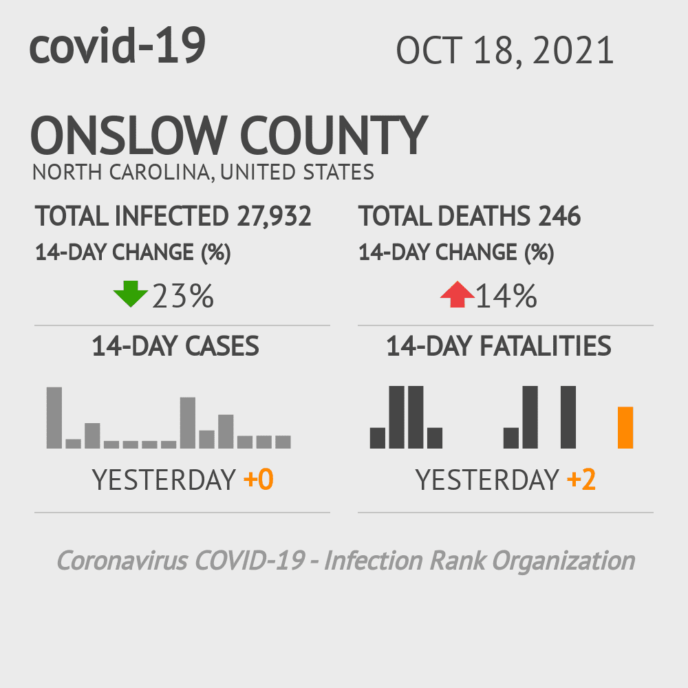 Onslow Coronavirus Covid-19 Risk of Infection on October 20, 2021