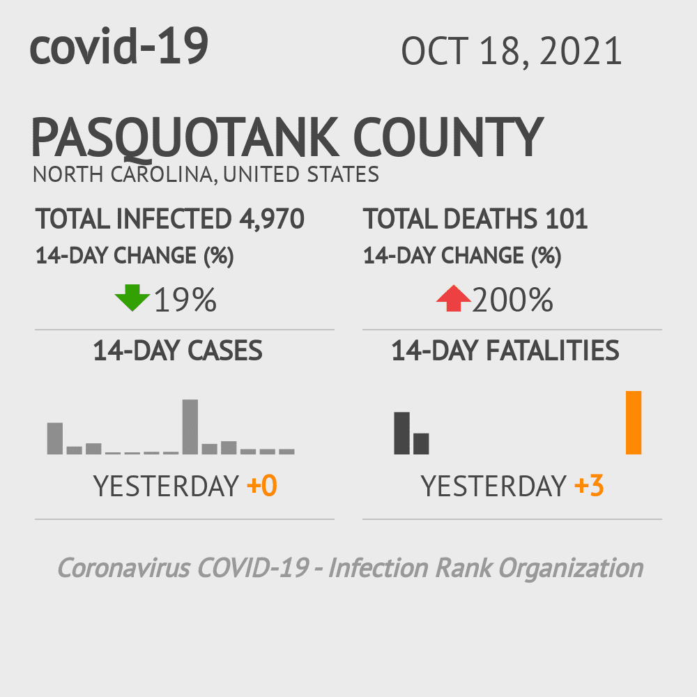 Pasquotank Coronavirus Covid-19 Risk of Infection on October 20, 2021