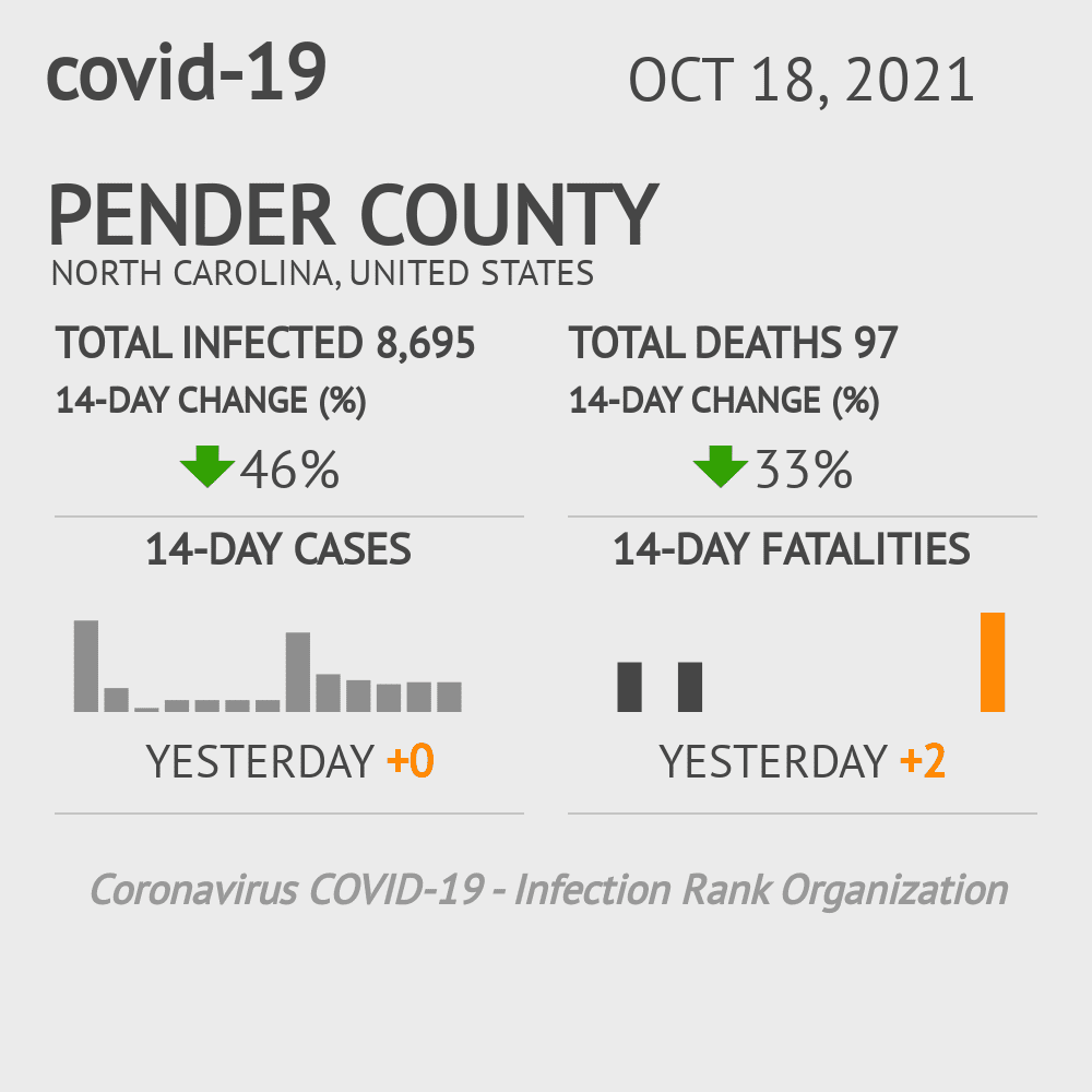 Pender Coronavirus Covid-19 Risk of Infection on October 20, 2021