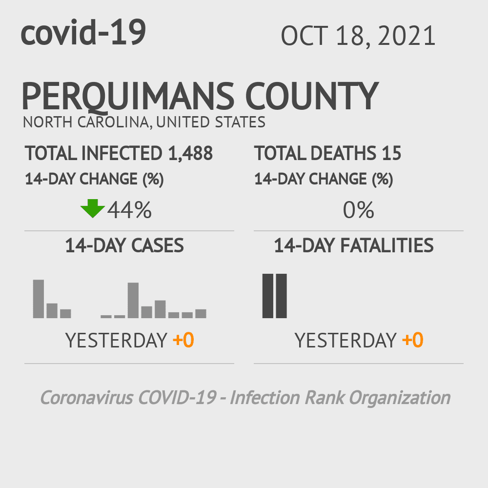 Perquimans Coronavirus Covid-19 Risk of Infection on October 20, 2021