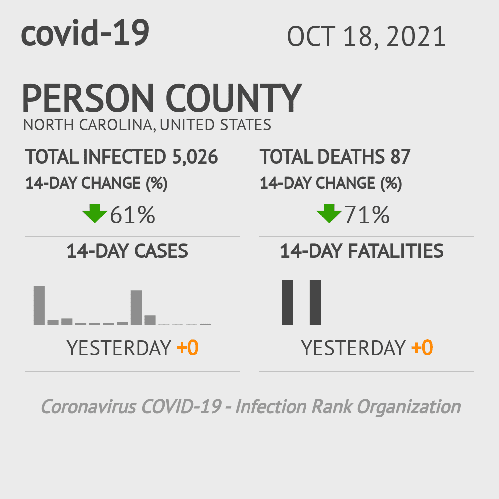 Person Coronavirus Covid-19 Risk of Infection on October 20, 2021
