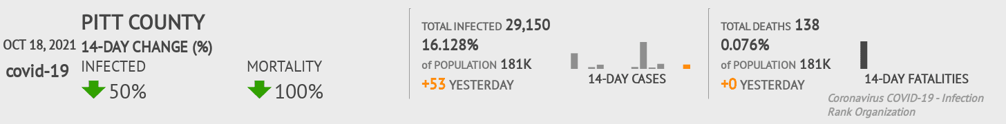 Pitt Coronavirus Covid-19 Risk of Infection on October 20, 2021