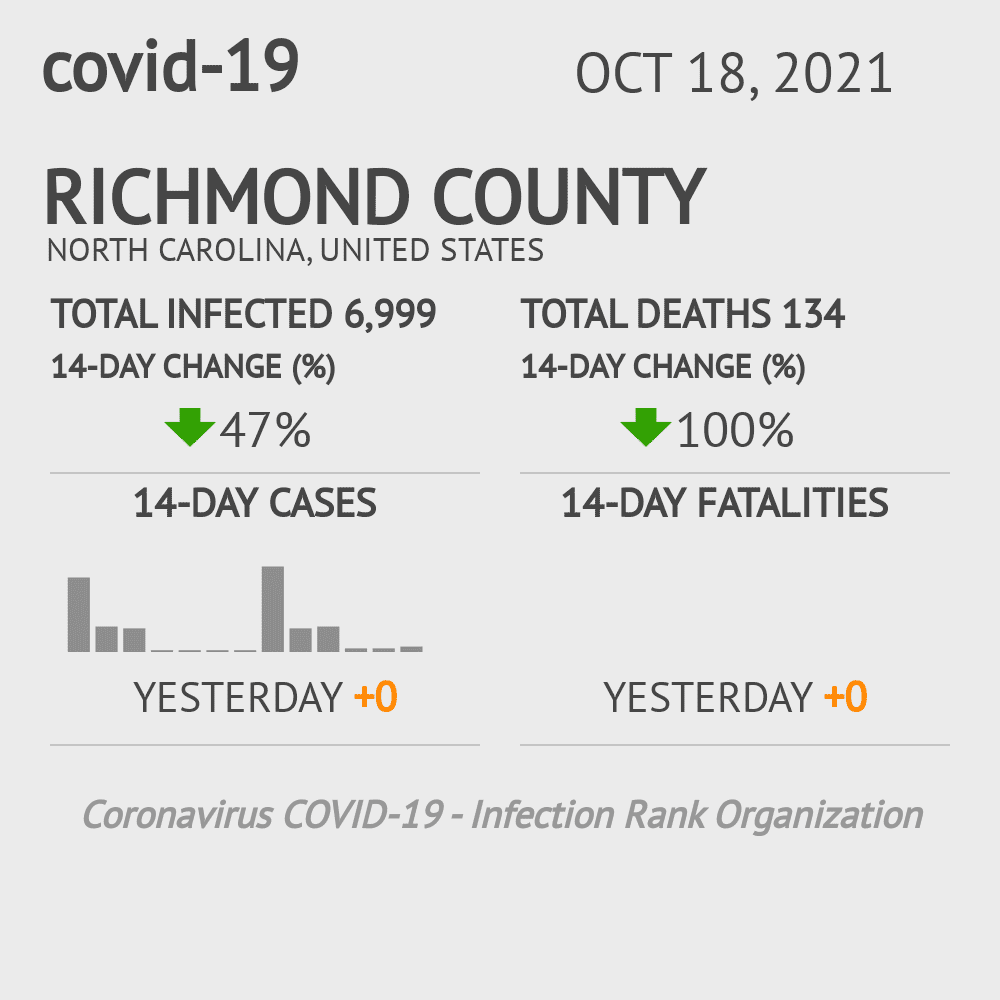 Richmond Coronavirus Covid-19 Risk of Infection on October 20, 2021