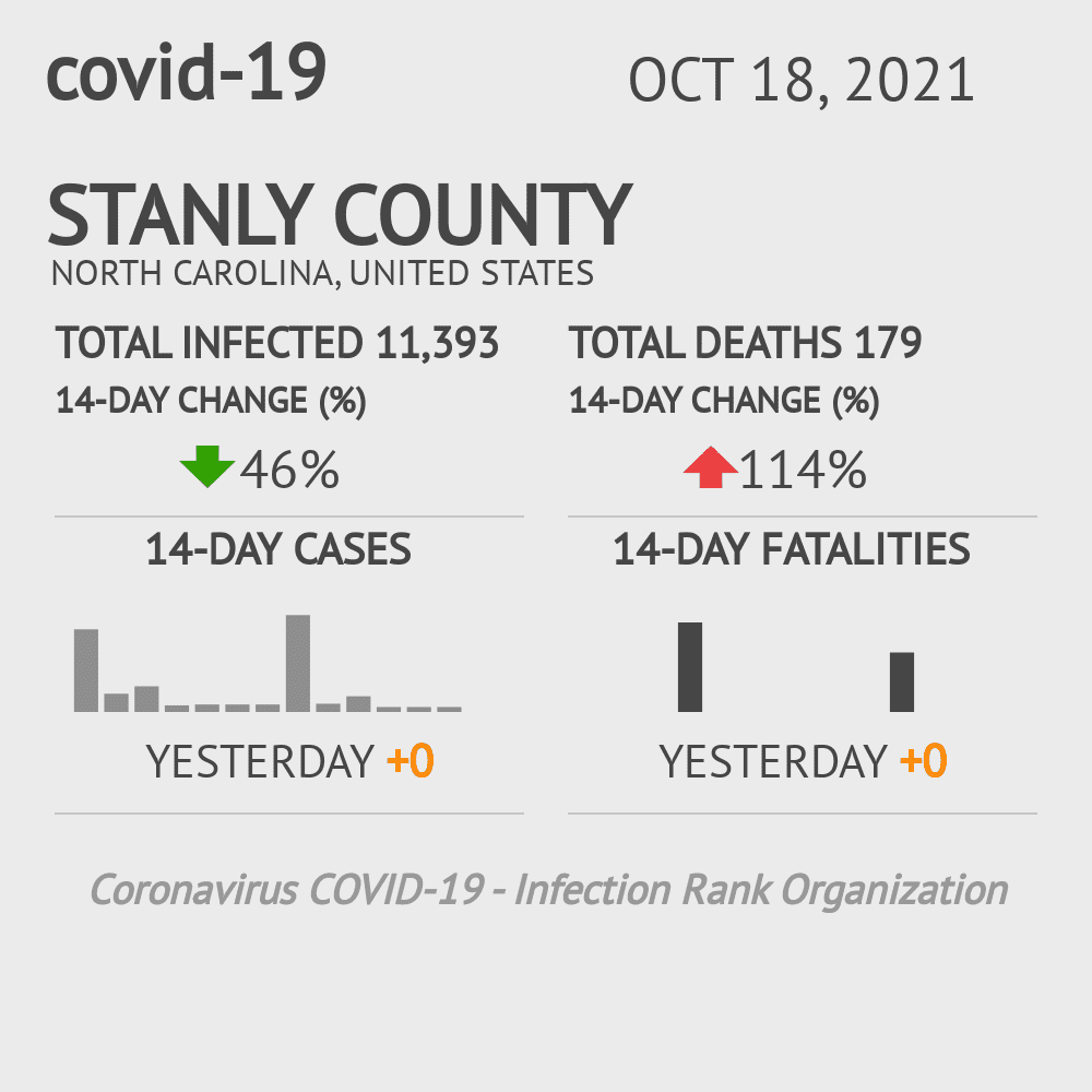 Stanly Coronavirus Covid-19 Risk of Infection on October 20, 2021
