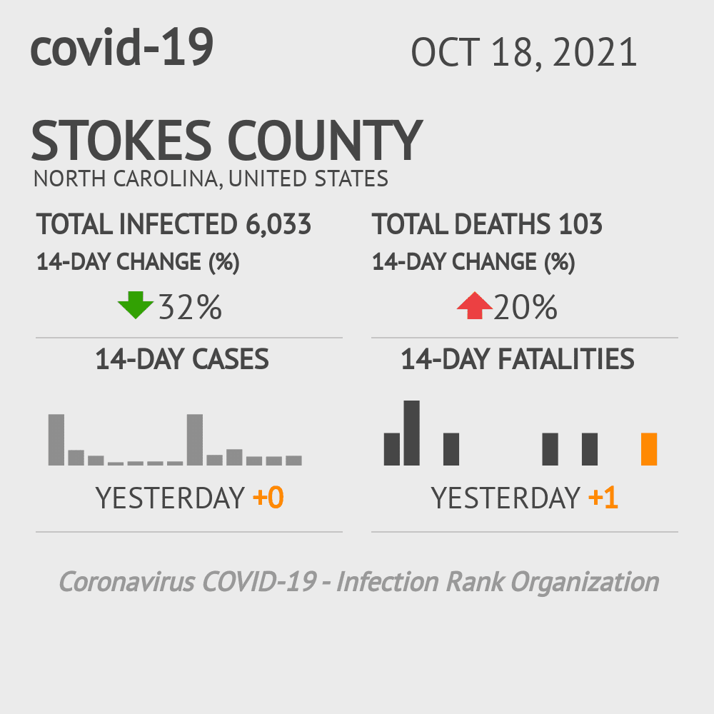 Stokes Coronavirus Covid-19 Risk of Infection on October 20, 2021