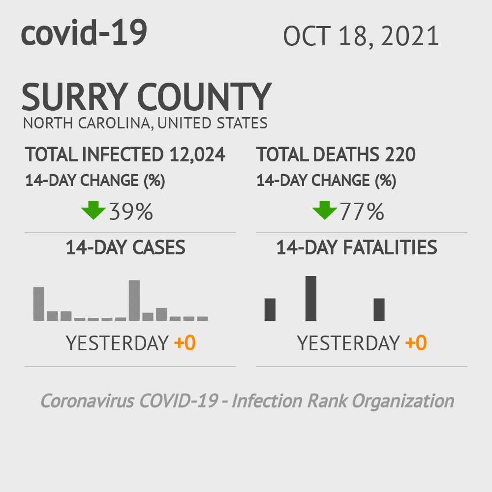 Surry Coronavirus Covid-19 Risk of Infection on October 20, 2021