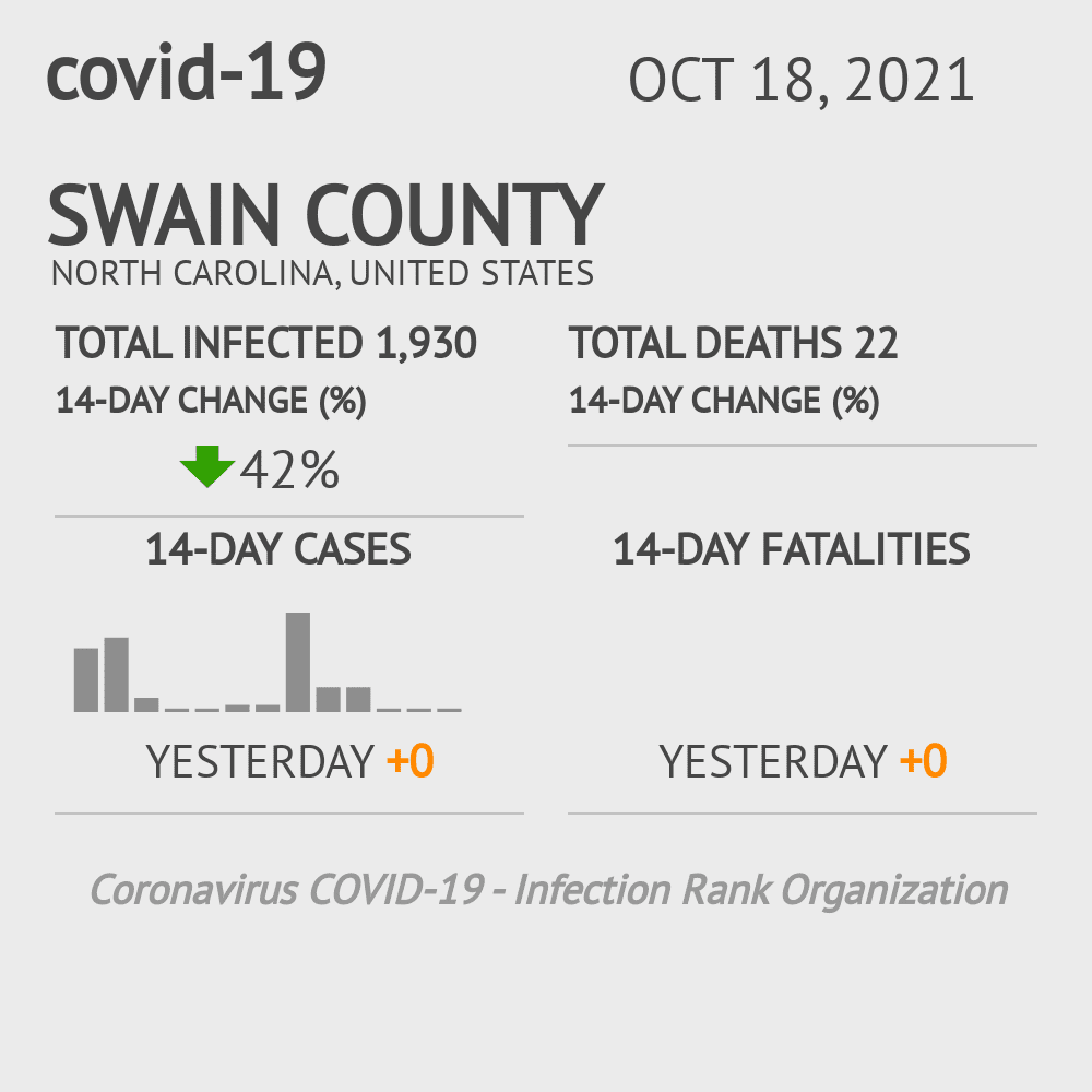 Swain Coronavirus Covid-19 Risk of Infection on October 20, 2021