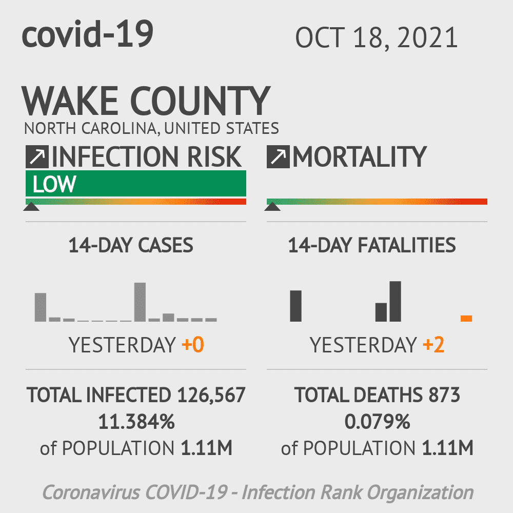 Wake Coronavirus Covid-19 Risk of Infection on October 20, 2021