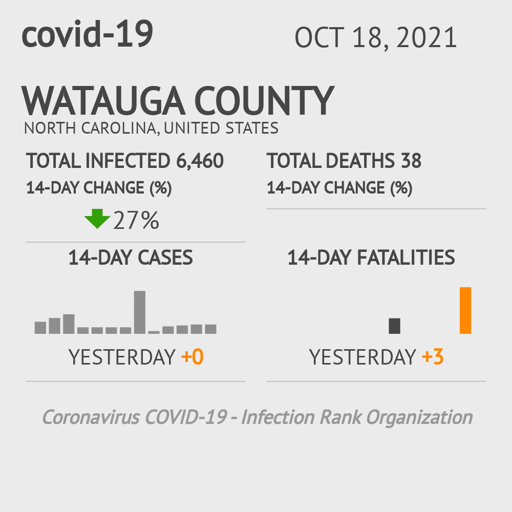 Watauga Coronavirus Covid-19 Risk of Infection on October 20, 2021