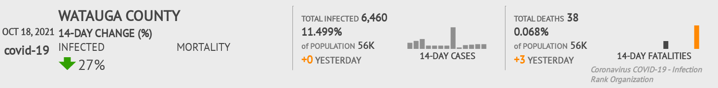 Watauga Coronavirus Covid-19 Risk of Infection on October 20, 2021