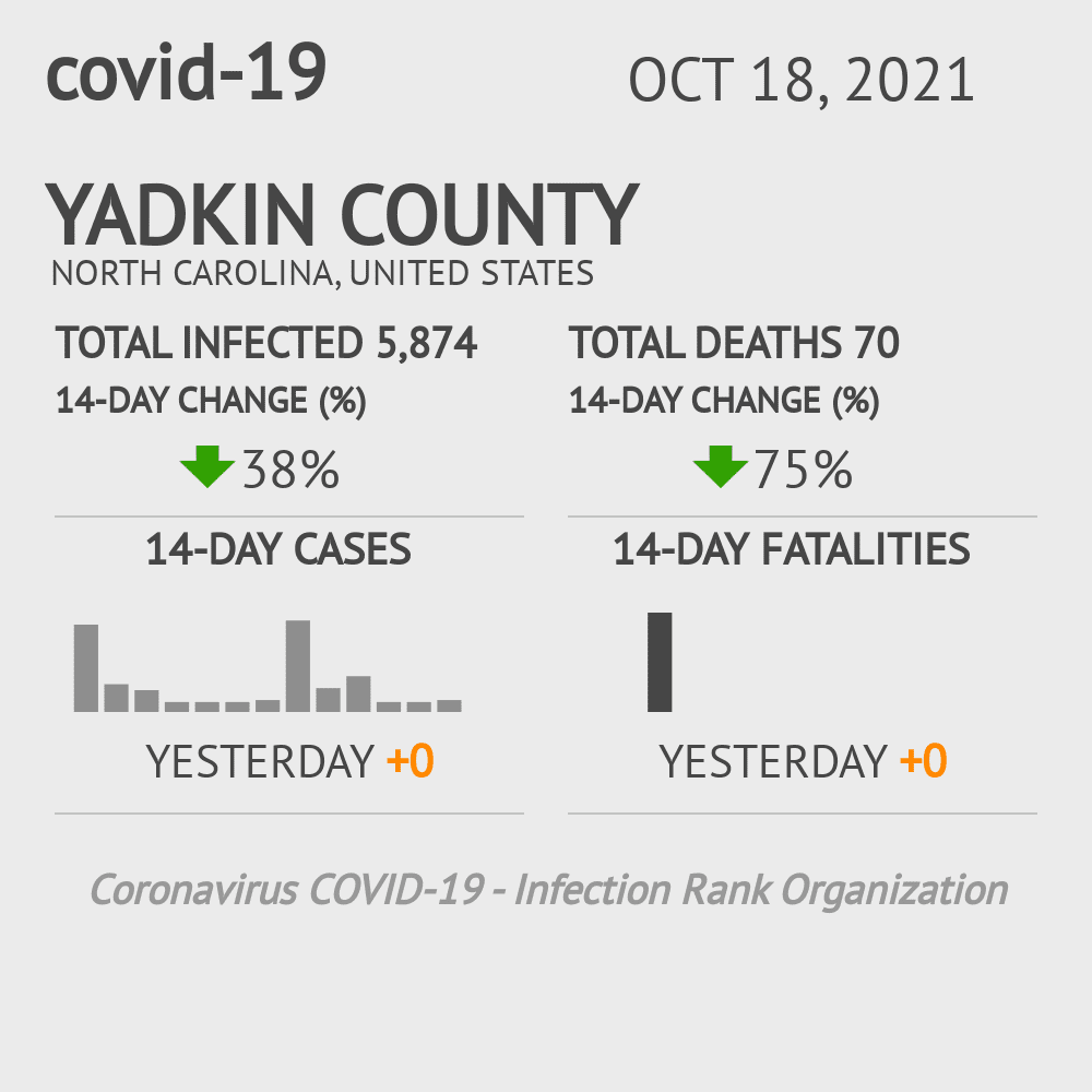 Yadkin Coronavirus Covid-19 Risk of Infection on October 20, 2021