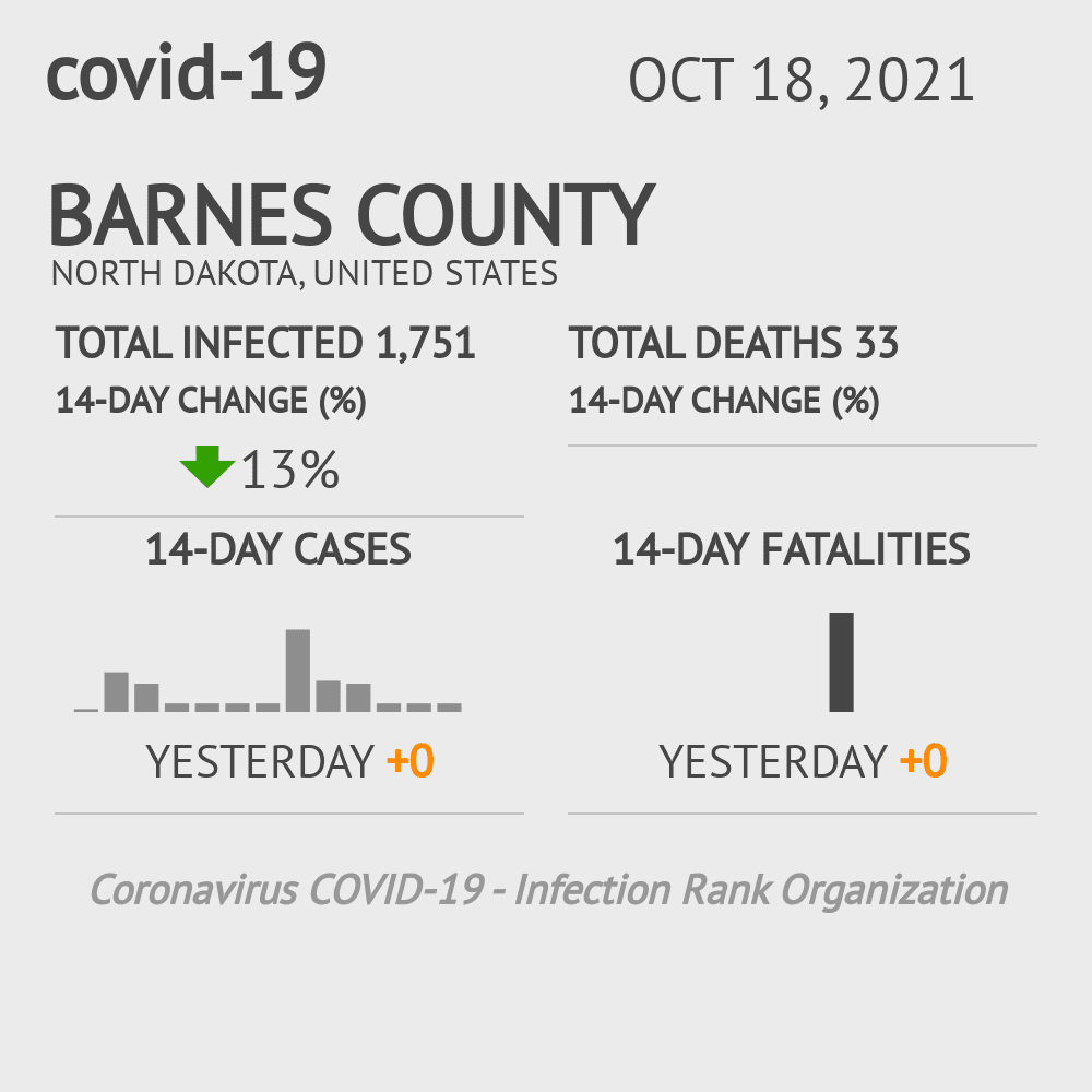 Barnes Coronavirus Covid-19 Risk of Infection on October 20, 2021