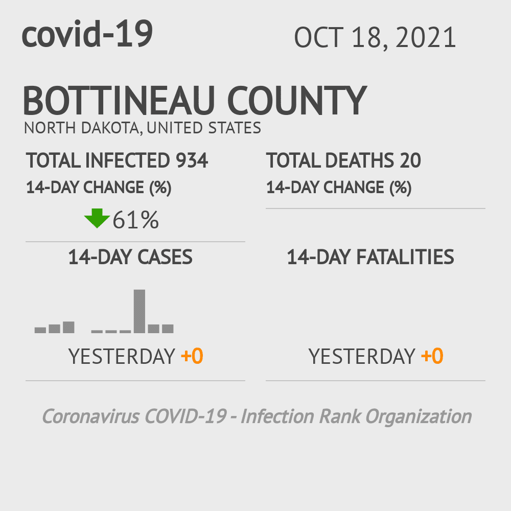 Bottineau Coronavirus Covid-19 Risk of Infection on October 20, 2021