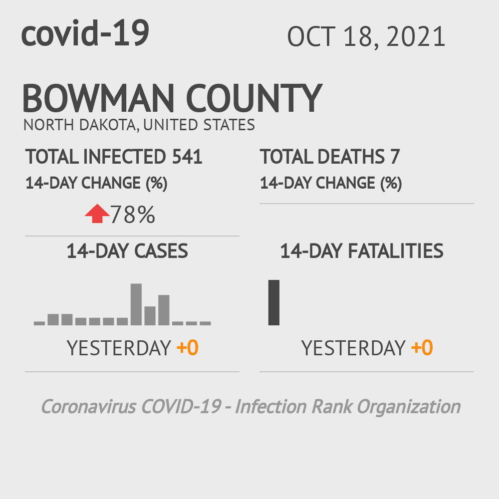 Bowman Coronavirus Covid-19 Risk of Infection on October 20, 2021