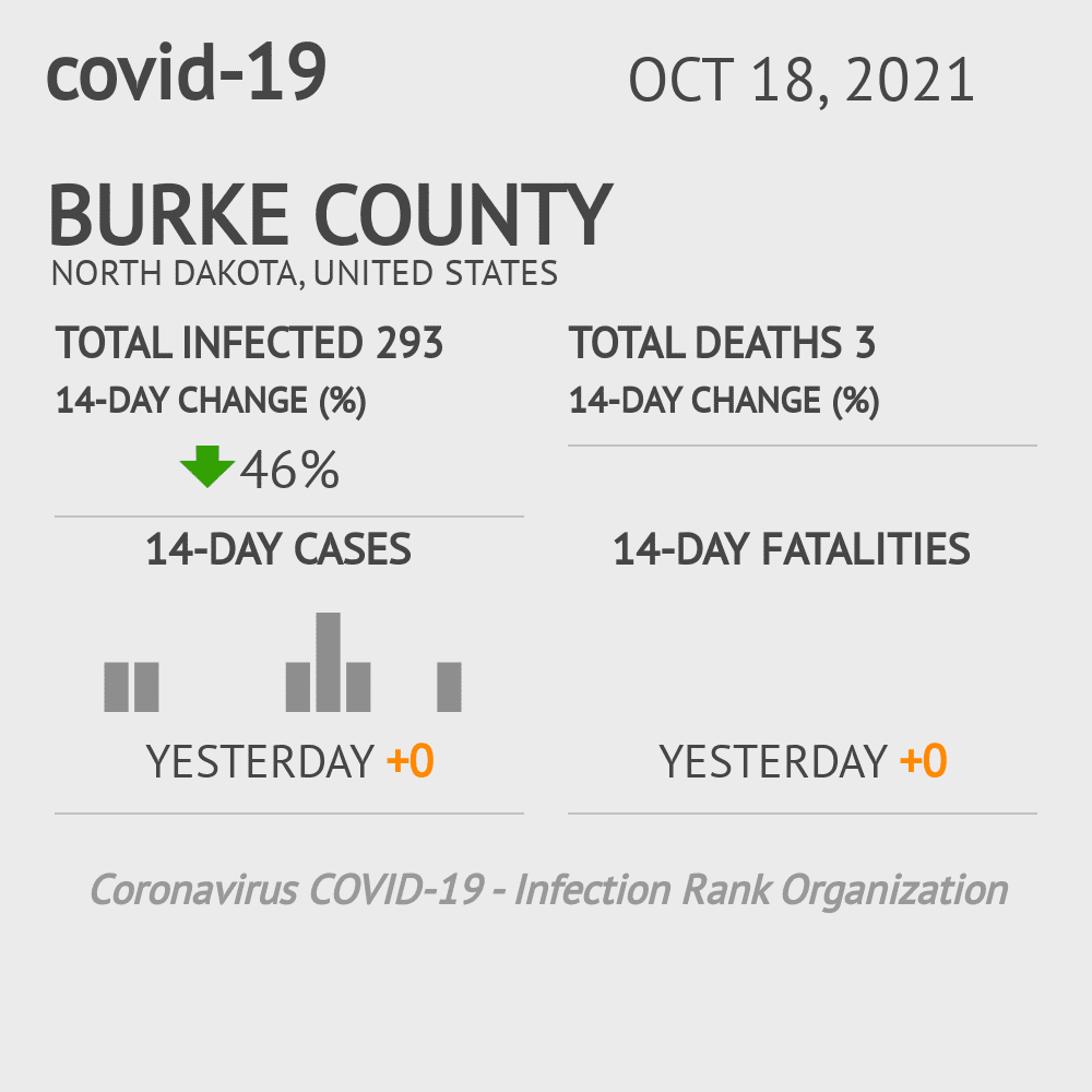 Burke Coronavirus Covid-19 Risk of Infection on October 20, 2021