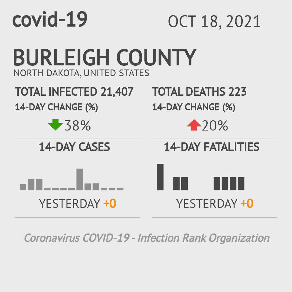 Burleigh Coronavirus Covid-19 Risk of Infection on October 20, 2021