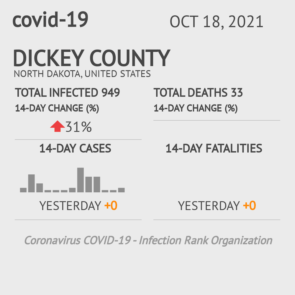Dickey Coronavirus Covid-19 Risk of Infection on October 20, 2021