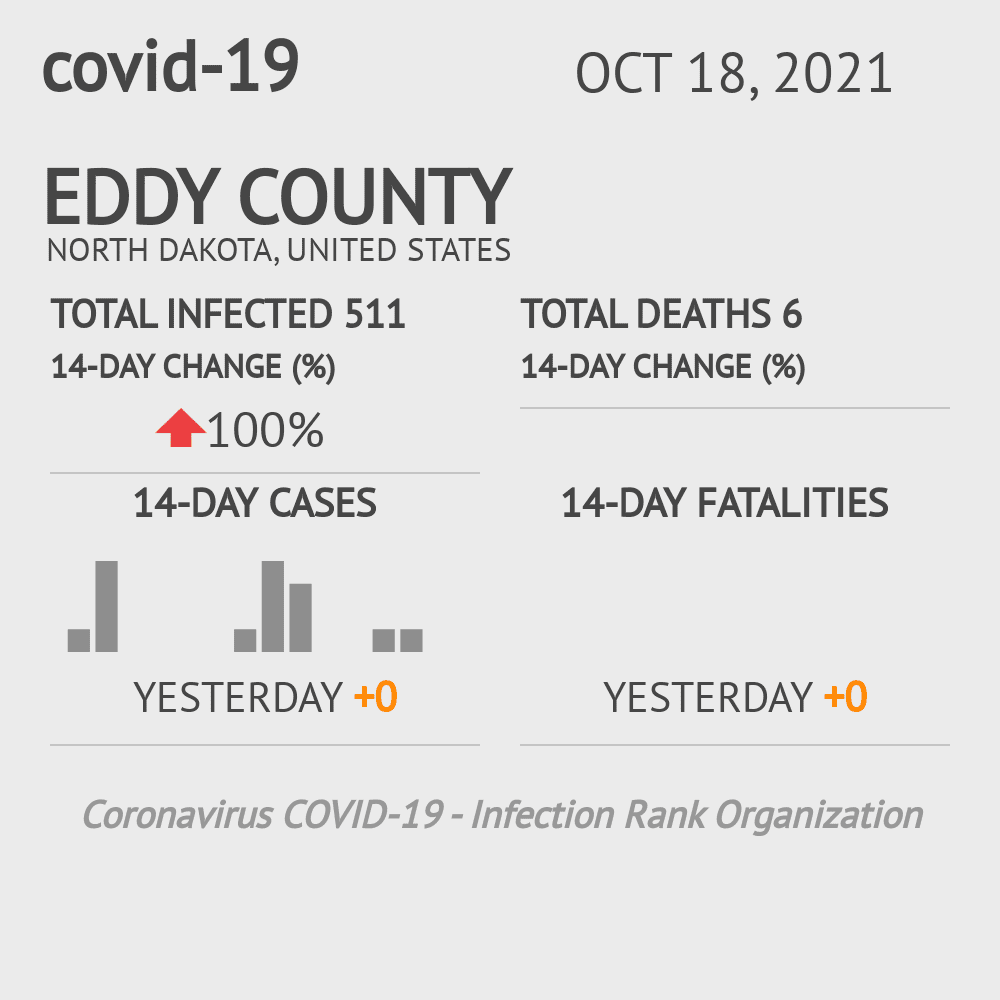 Eddy Coronavirus Covid-19 Risk of Infection on October 20, 2021