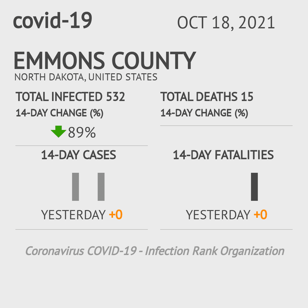 Emmons Coronavirus Covid-19 Risk of Infection on October 20, 2021