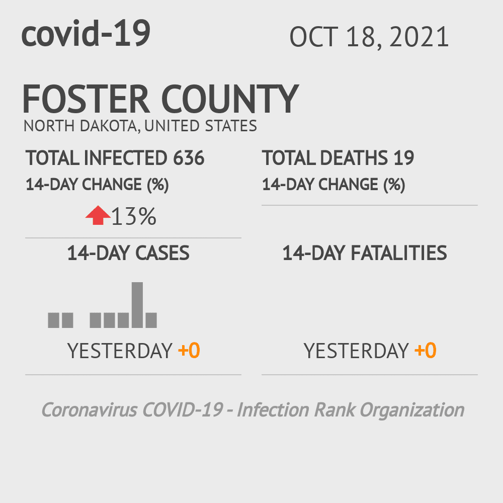Foster Coronavirus Covid-19 Risk of Infection on October 20, 2021