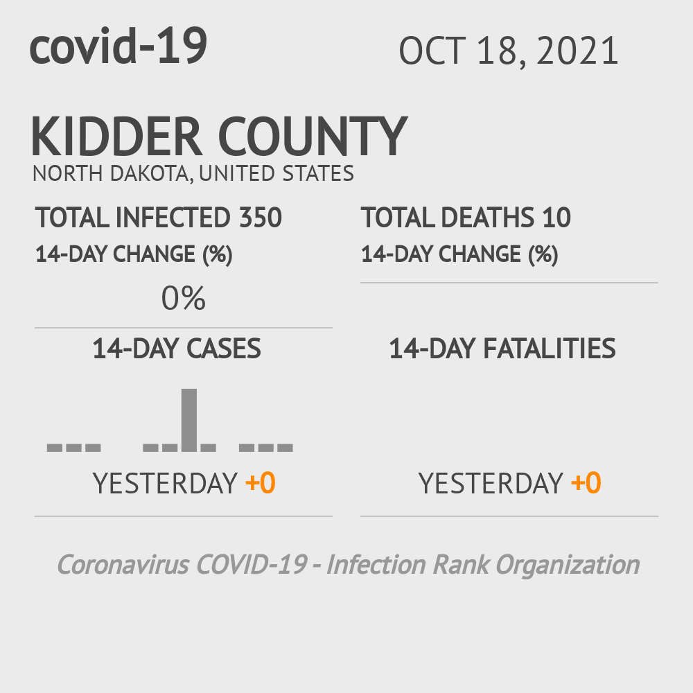 Kidder Coronavirus Covid-19 Risk of Infection on October 20, 2021